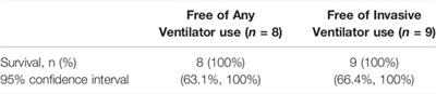 A Multi-Centre Prospective Study of the Efficacy and Safety of Alglucosidase Alfa in Chinese Patients With Infantile-Onset Pompe Disease